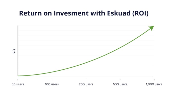 Forestry-graph-2-ROI