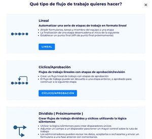 ES_Cyclical-workflows-1